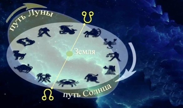 Фиктивные точки узлов... 