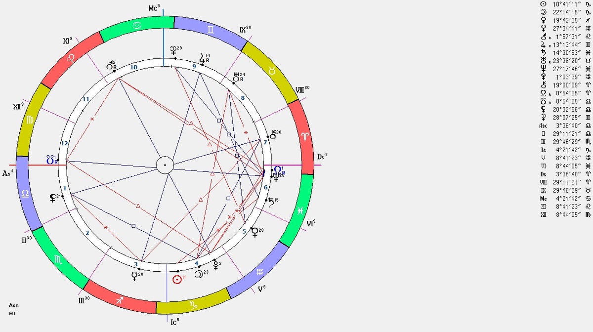 Карта Нового года, прогноз на год ищите на канале, приготовила с любовью