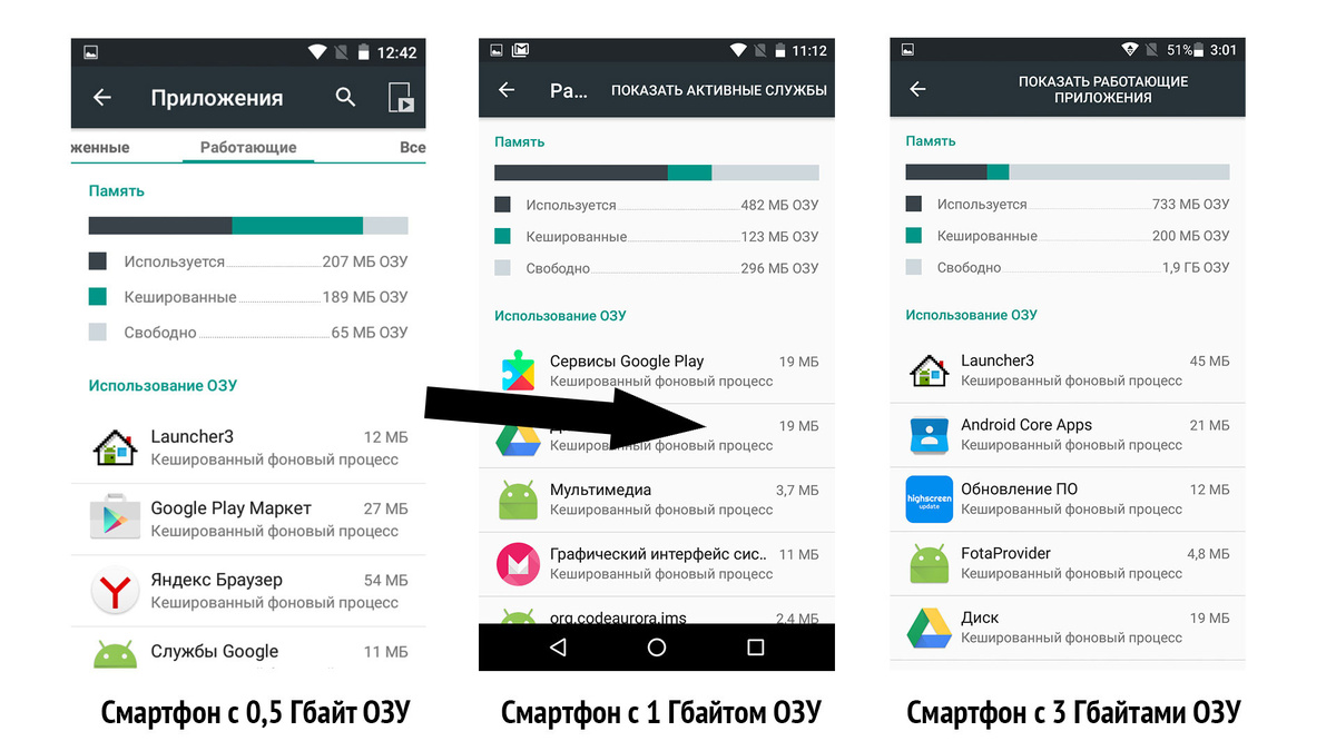    Закрывать приложения на Android: мифы и реальность