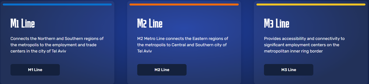 Скрин автора. Данные взяты с официальной страницы метро Тель-Авива (https://www.nta.co.il/en/metro/)