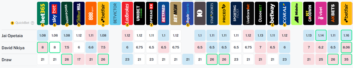                  коэффициенты на бой Джей Опетайя - Дэвид Ньика