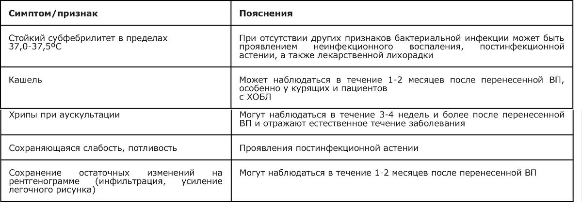 Псориатическая эритродермия классификация. Псориаз дерматовенерология лекция. Тесты псориаз по утвержденным клиническим рекомендациям 2023. Тесты псориаз по утвержденным клиническим рекомендациям 2023. Тесты псориаз по утвержденным клиническим рекомендациям 2023.