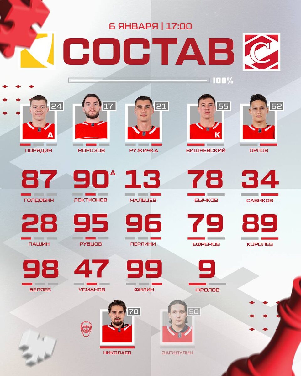 состав ХК "Спартак" Москва в матче с ХК "Северсталь" Череповец