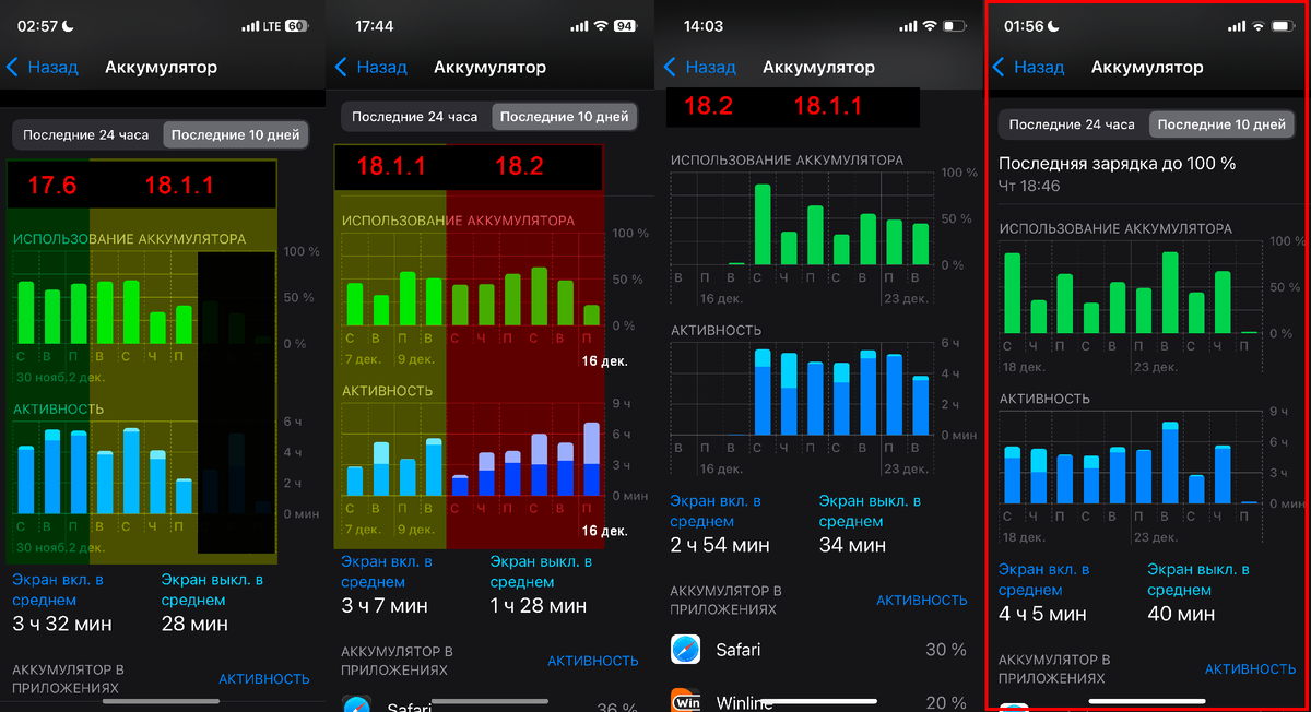 График использования аккумулятора iPhone 13 mini на версиях iOS 17.6, 18.1.1, 18.2.