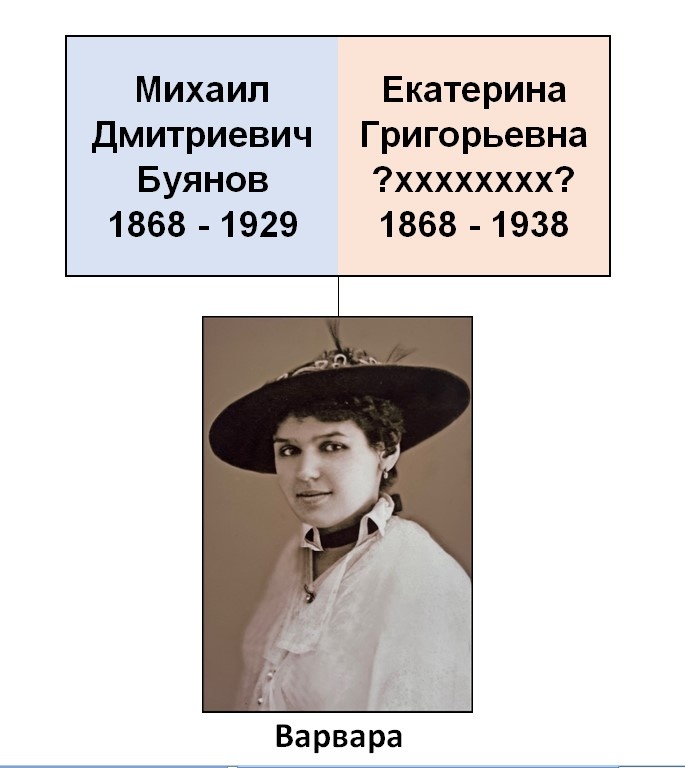 Павловской подгородной слободы мещанская девица Варвара Михаловна Буянова. Фото 1918 года из семейного архива.