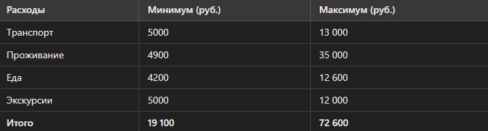 таблица расходов
