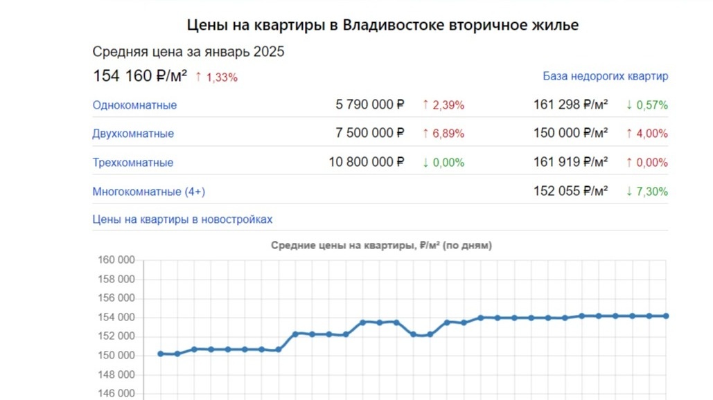     Источник: realtymag.ru