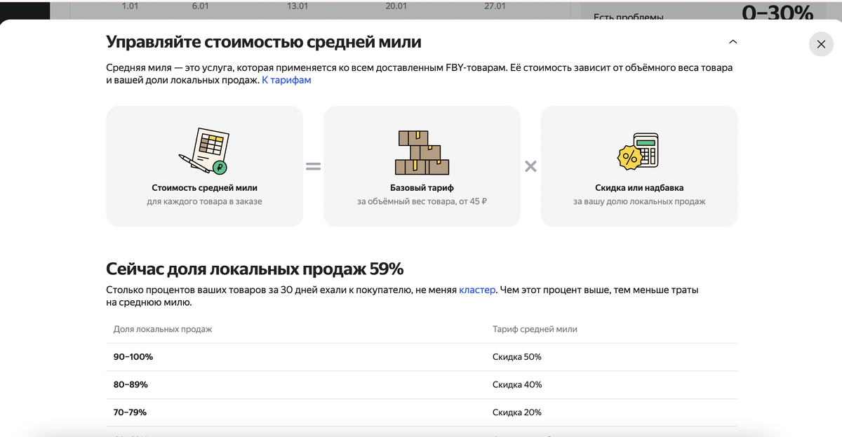 Интерфейс Яндекс Маркета, раздел Доля локальных продаж.