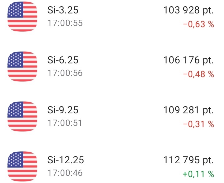 Фьючерсы на доллар с экспирацией в 2025 году