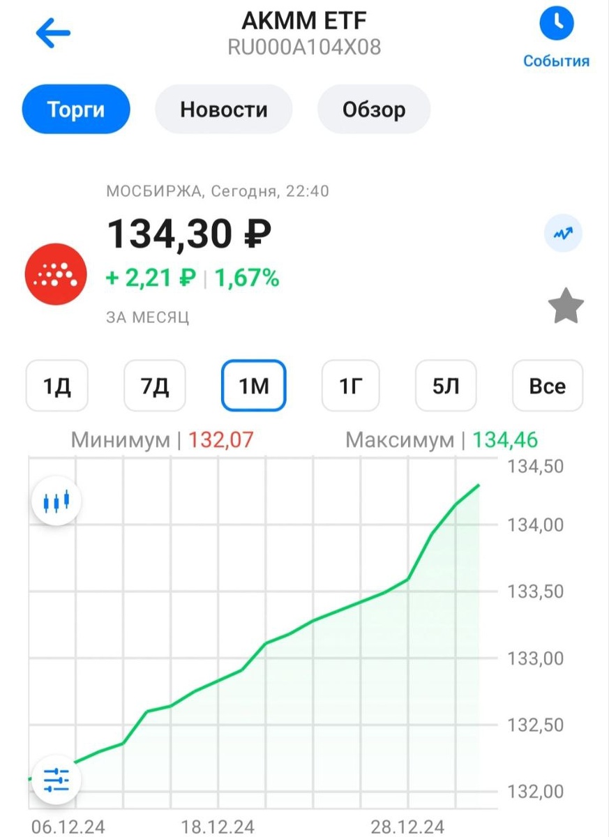 Скриншот из приложения брокера - не Альфа Инвестиции, другого