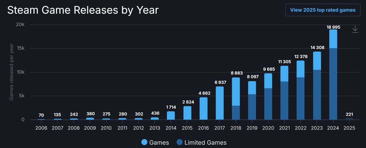 Скриншот с официального сайта Steam