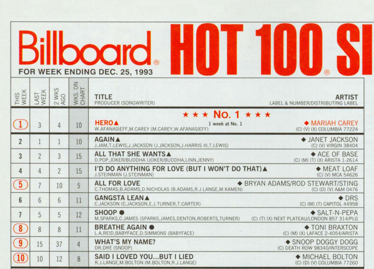 Вырезка из статьи Billoard Hot 100 Singles (Декабря, 1993, 3 неделя)