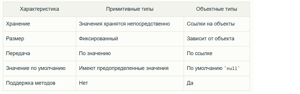 отличия