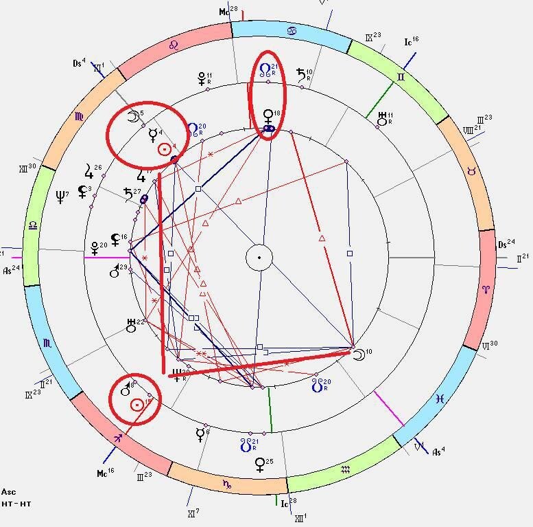 Синастрия сына и отца