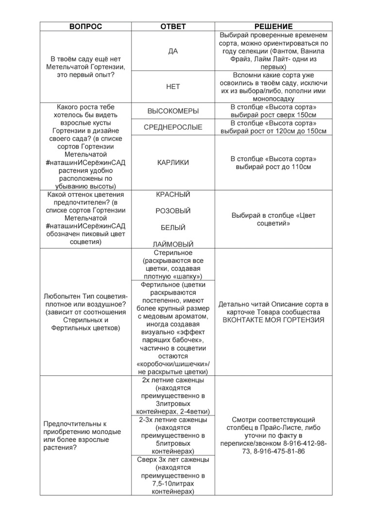СОРТА ГОРТЕНЗИИ МЕТЕЛЬЧАТОЙ #наташинИсерёжинСАД https://m.vk.com/@moiagortenzia-sorta-gortenzii-metelchatoi