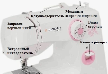 детали и рычаги швейной машины на корпусе.
