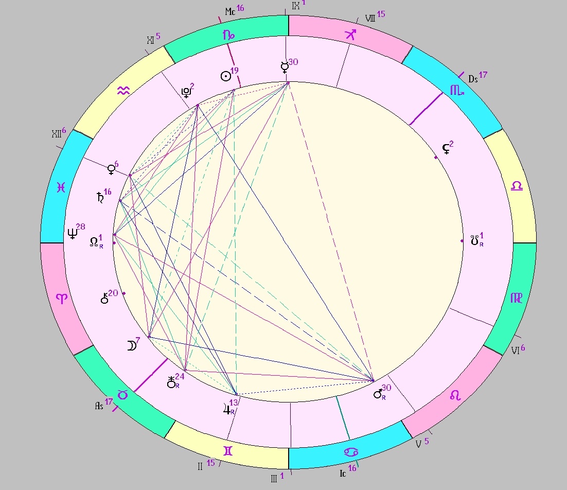 картинка на 08.01.2025 12:00 НН по Московскому времени сделана при помощи астропрограммы Стелла