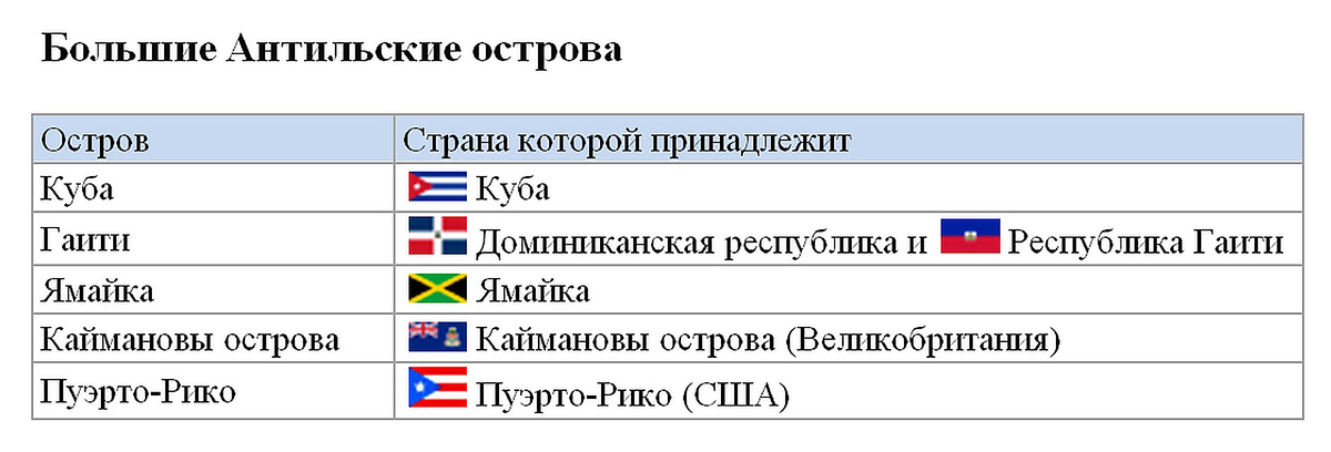 Фрагмент домашнего файла "Антильские острова". 