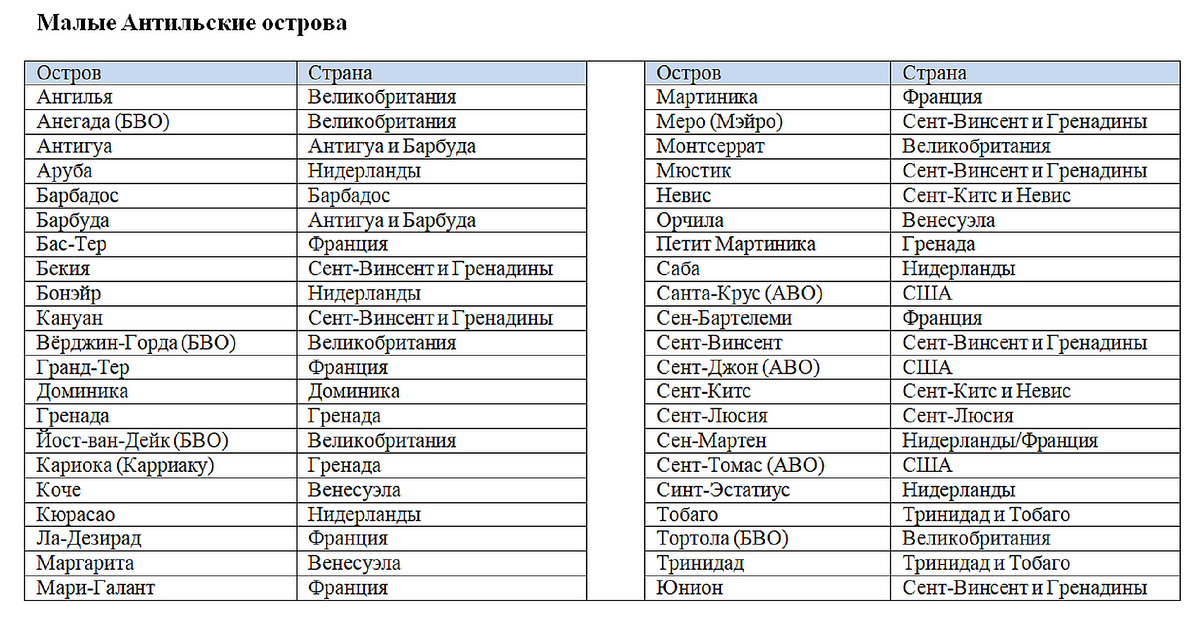Фрагмент домашнего файла "Антильские острова". 