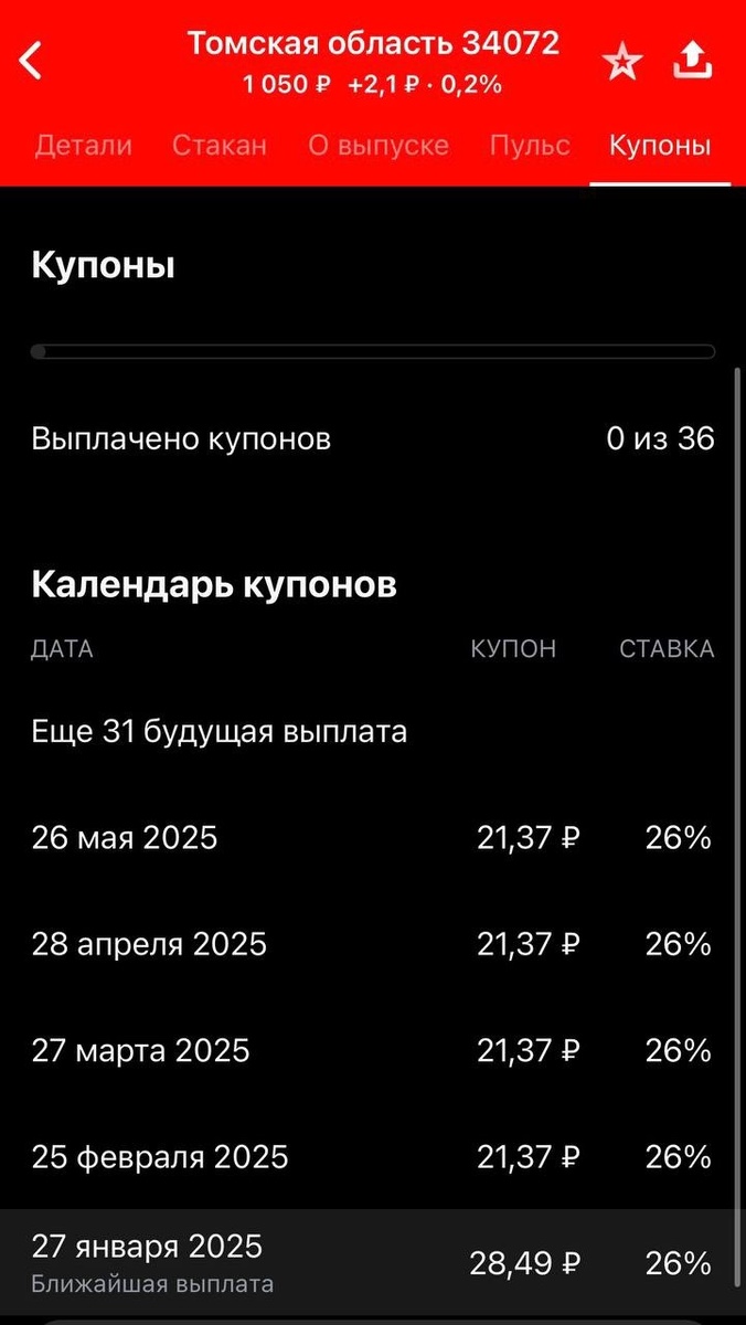 Примером может стать недавний выпуск Томской области 34072 с фикс. купоном 26% до 2027 года. *