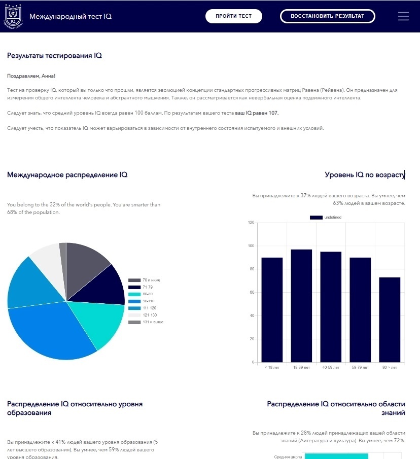 платное тестирование
