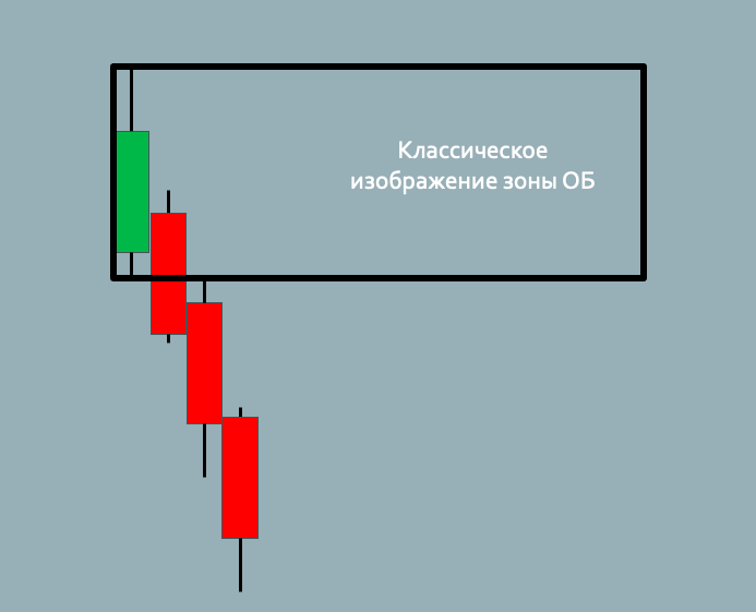 Классическое изображение ОБ на схемах