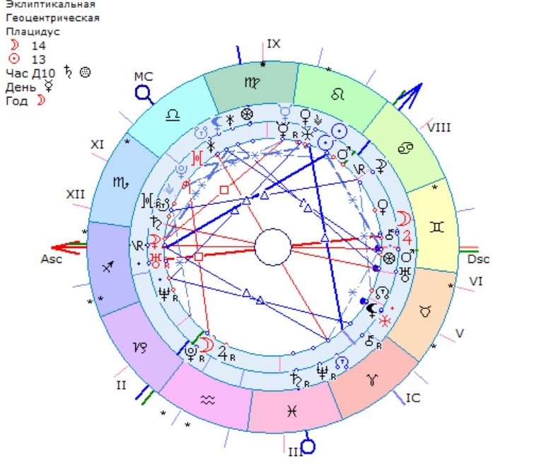 Вот он, тот самый Соляр. Без личных данных, естественно.
