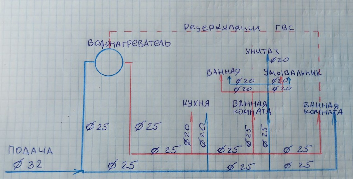 Не стесняйтесь сначало начертить схему. 