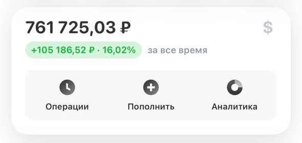 Портфель показывает, как важно иметь хорошую точку входа