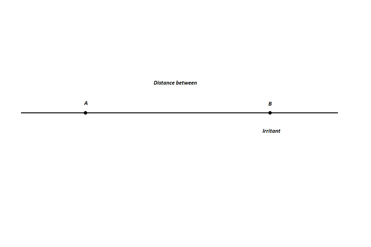The definition of a point in the coordinate space is the definition of the distance to the irritant in units of length.