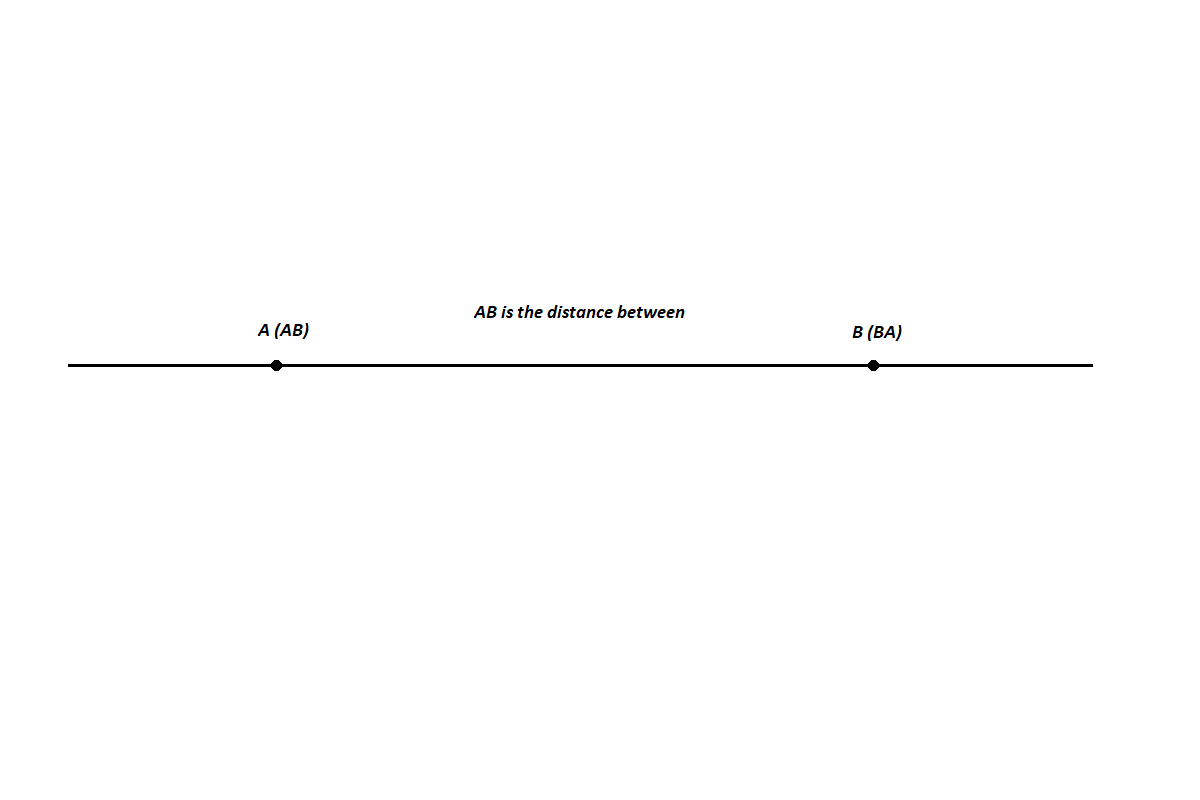 This is a standard mathematical point formation. The distance between is the definition of how different the points are from each other, the quantity of disequilibrium, inconsistency, asymmetry, etc.