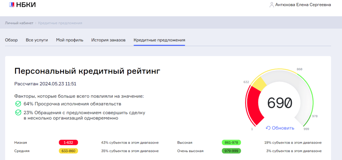 мой кредитный рейтинг