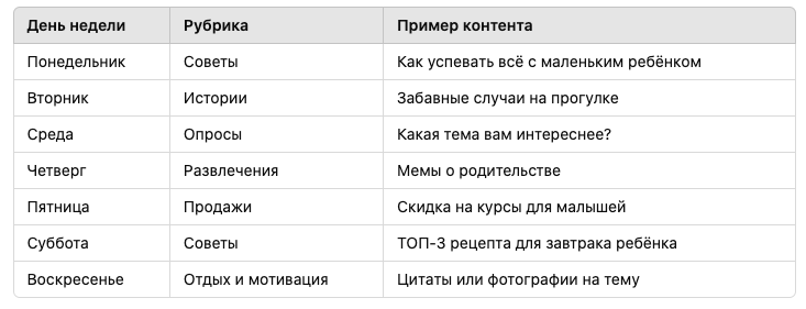 Контент-план для блога