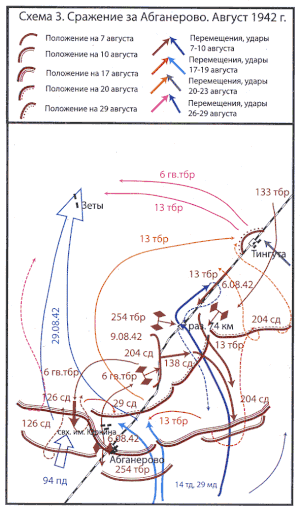 Сражение за Абганерово. Август 1942 года.
