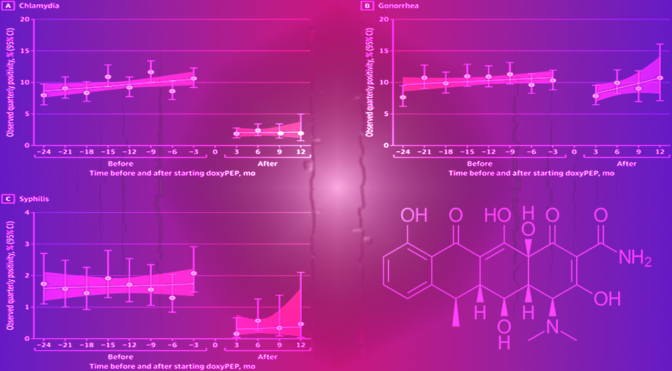   N + 1; Michael W. Traeger et al. / JAMA Internal Medicine, 2025