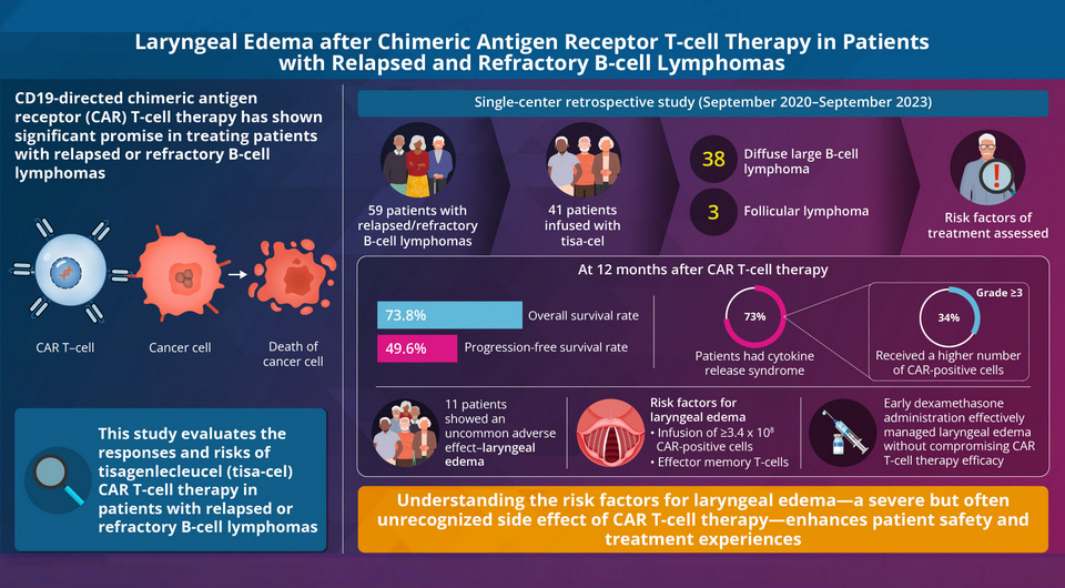   Dr. Erina Hosoya / Juntendo University, Japan