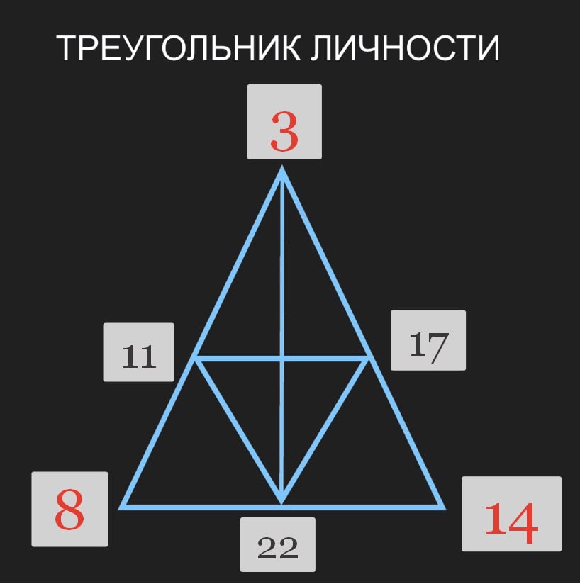 Треугольник Личности 