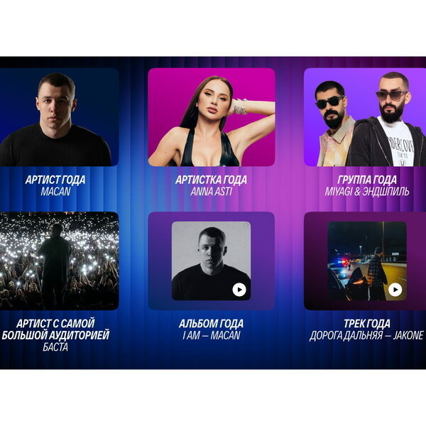 Лучшие артисты и альбомы 2024 года по версии VK Музыка
