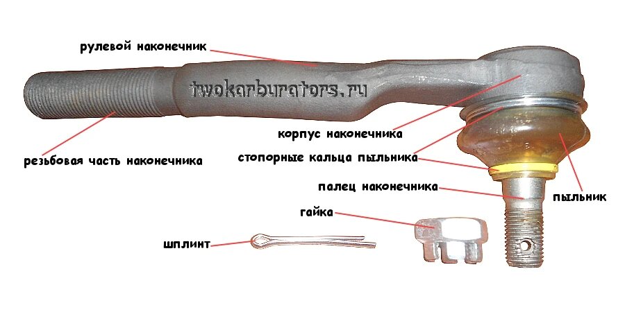 Наконечник рулевой тяги (рулевой наконечник)