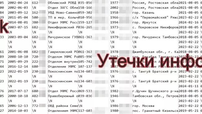 Утечки. Фото: соцсети