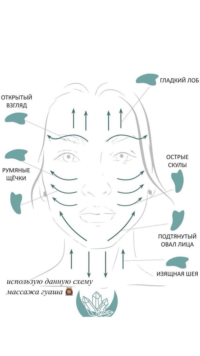 техника массажа скребком гуаша