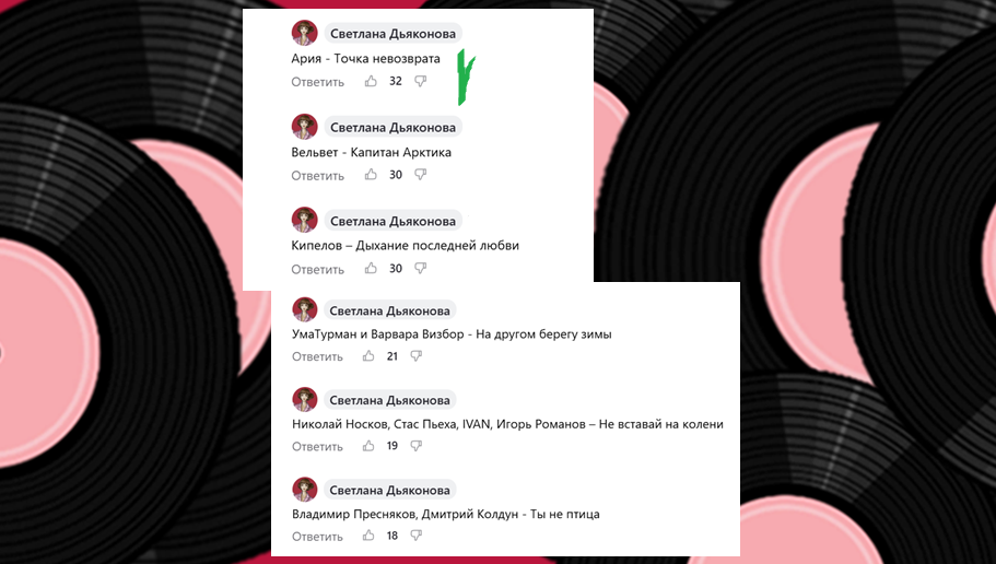 Результаты голосования. 