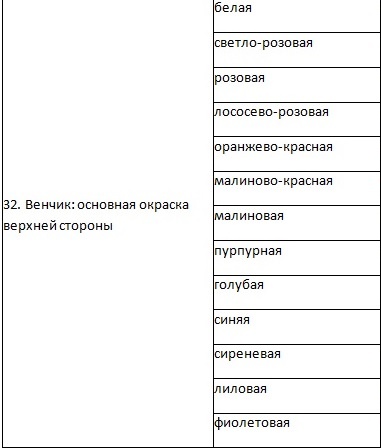 Фрагмент Методики проведения испытаний (источник ЭФ)