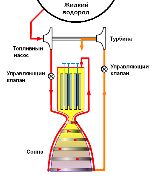 Схема гипотетического твердофазного ядерного ракетного двигателя / © Wikimedia