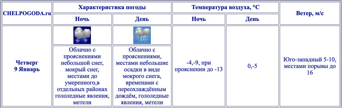    Фото: chelpogoda.ru.