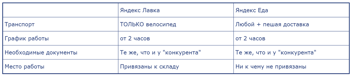 Итоговая таблица основных отличий