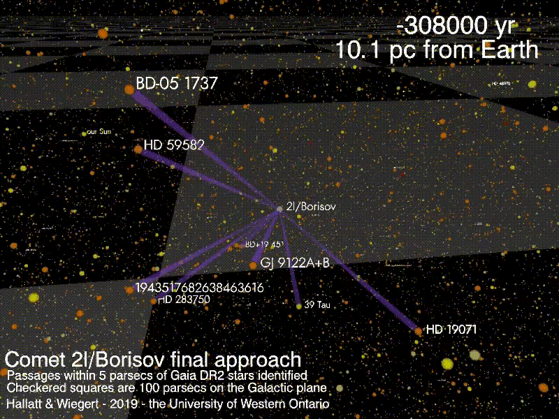 История движения межзвездных тел 1I/'Oumuamua and 2I/Borisov. Школьник стал профессором.