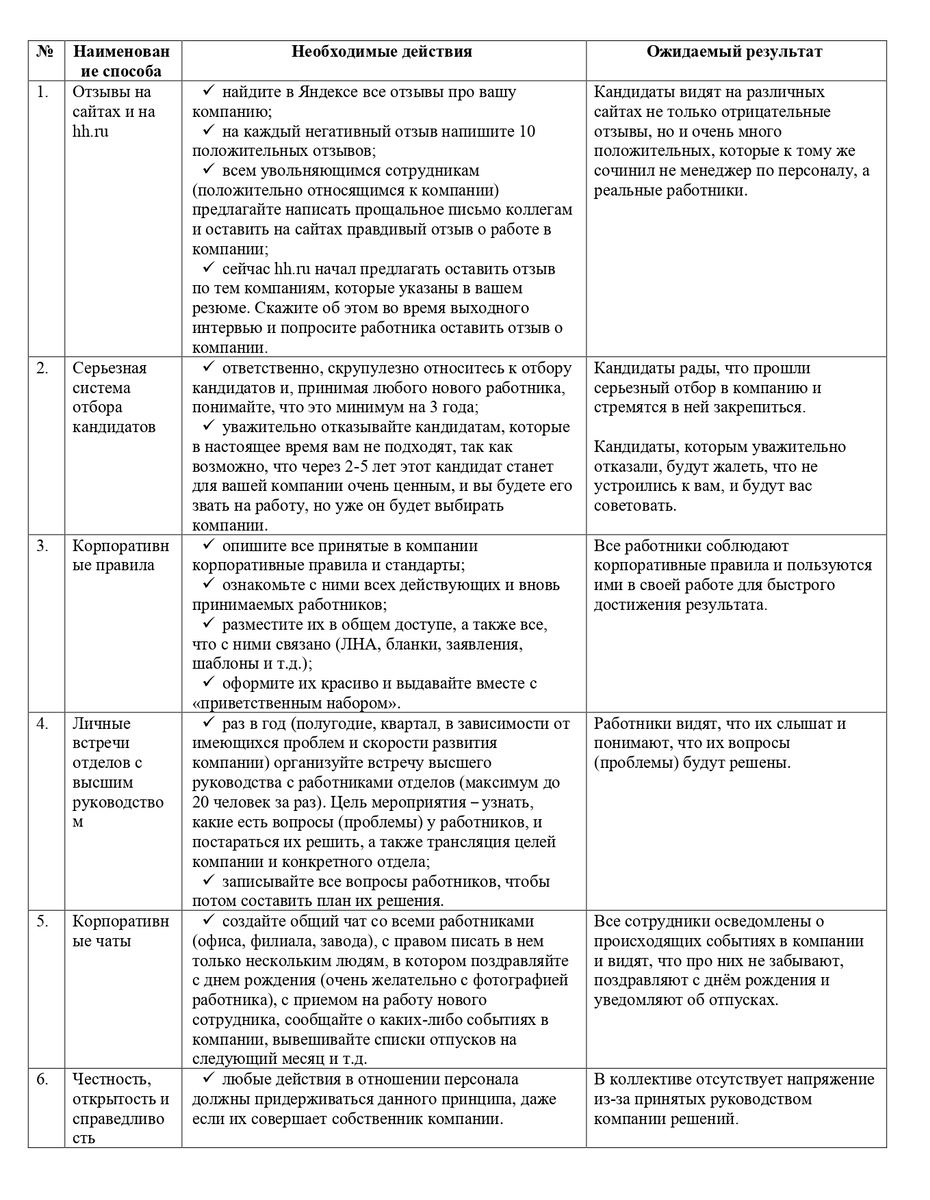 Бесплатные «кирпичи» (способы) для построения и развития HR-бренда работодателя