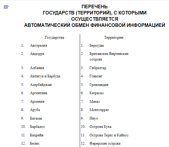 Перечень стран (листайте)