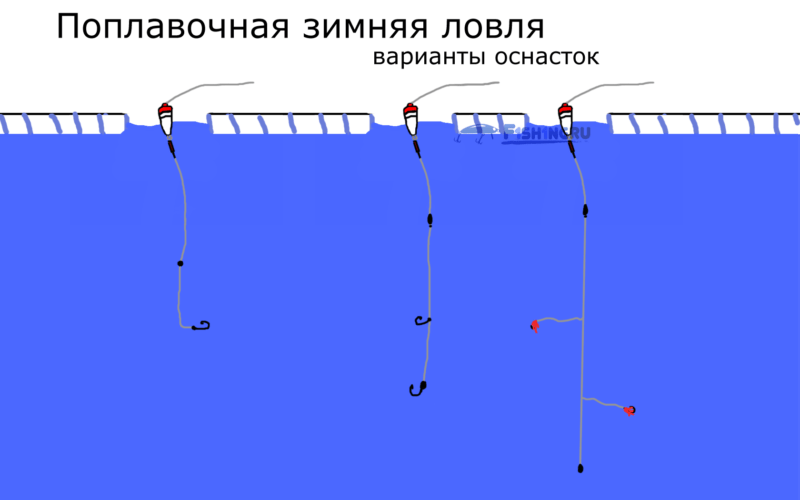 Фото с сайта: https://f1sh1ng.ru/wp-content/uploads/2018/11/poplavok-zimoi.png